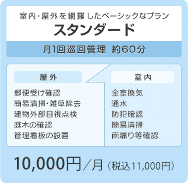 スタンダードプラン